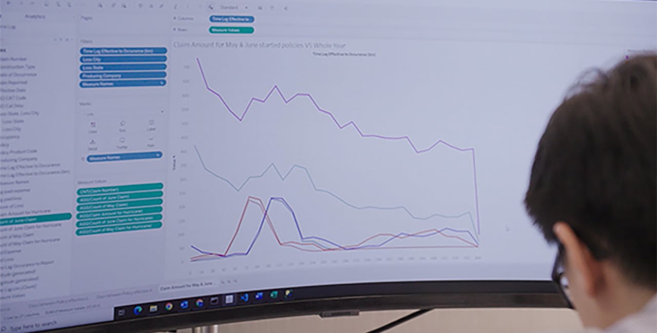 Screen displaying charts with head in lower right corner